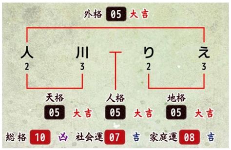 地格10画運勢